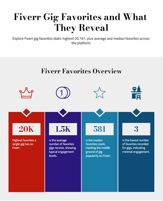 Fiverr Logo Design Market Analysis: 507 Gigs Data Insights